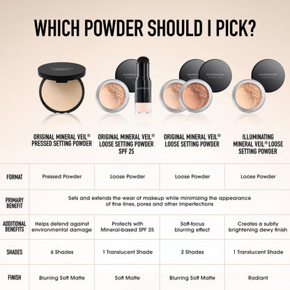 ORIGINAL Mineral Veil® Talc-Free Pressed Setting Powder