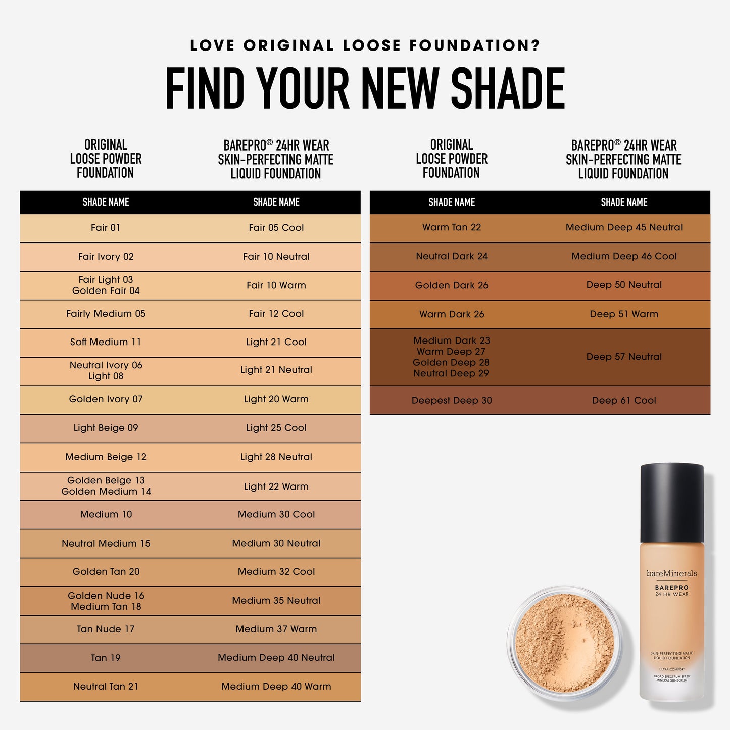 ORIGINAL Loose Powder Foundation SPF 15